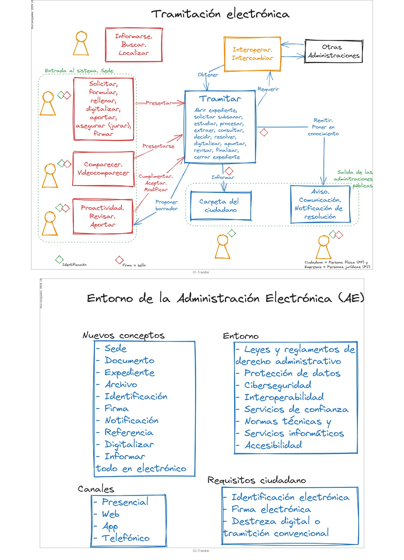 Infografías de la AE